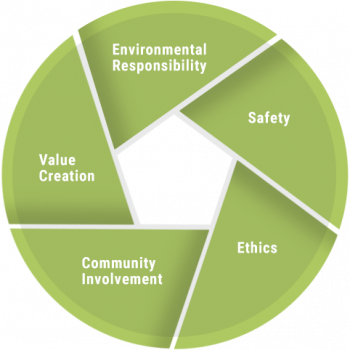 core values